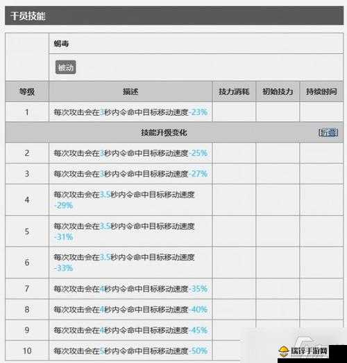 明日方舟深度解析，干员技能与天赋实际效果模糊描述全面梳理