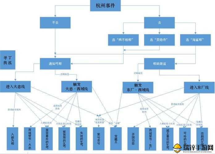 侠客风云传哪个结局最简单及快速通关路线选择全面攻略