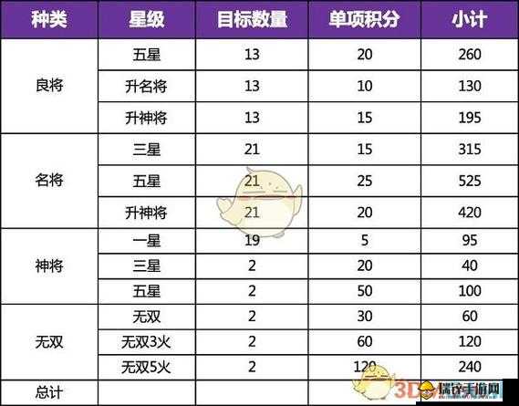 三国志幻想大陆拍卖系统详解及武将最新获取途径一览