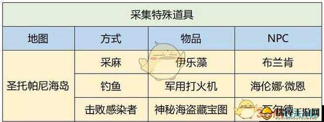 明日之后游戏攻略，高效提升采摘熟练度的32字秘诀与技巧