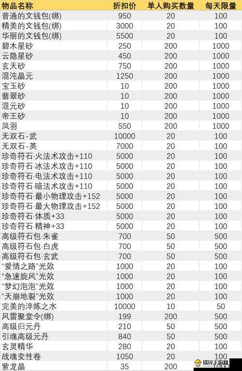 QQ华夏游戏攻略，平民玩家如何明智选择职业，打造高效游戏体验